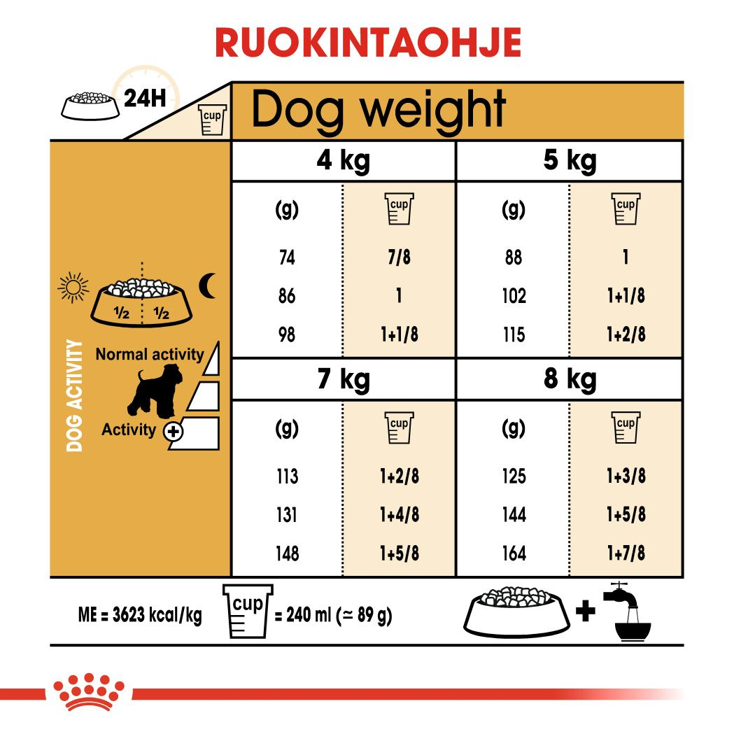 Royal Canin Miniature Schnauzer Adult koiran kuivaruoka