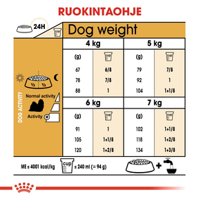 Royal Canin Shih Tzu Adult koiran kuivaruoka