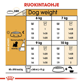 Royal Canin West Highland White Adult koiran kuivaruoka