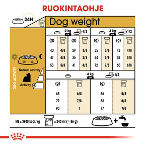 Royal Canin Yorkshire Terrier Adult koiran kuivaruoka