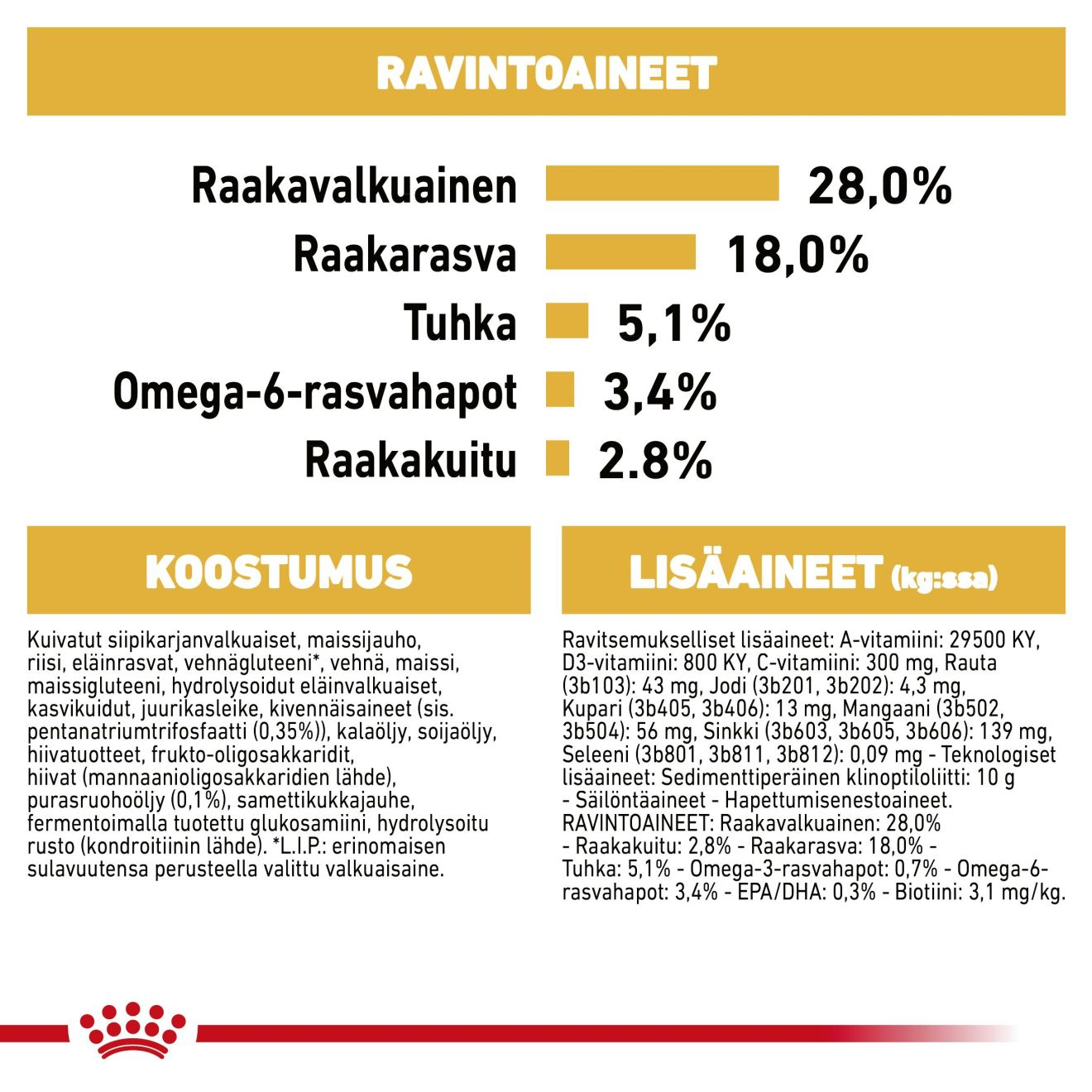 Royal Canin Yorkshire Terrier Adult koiran kuivaruoka