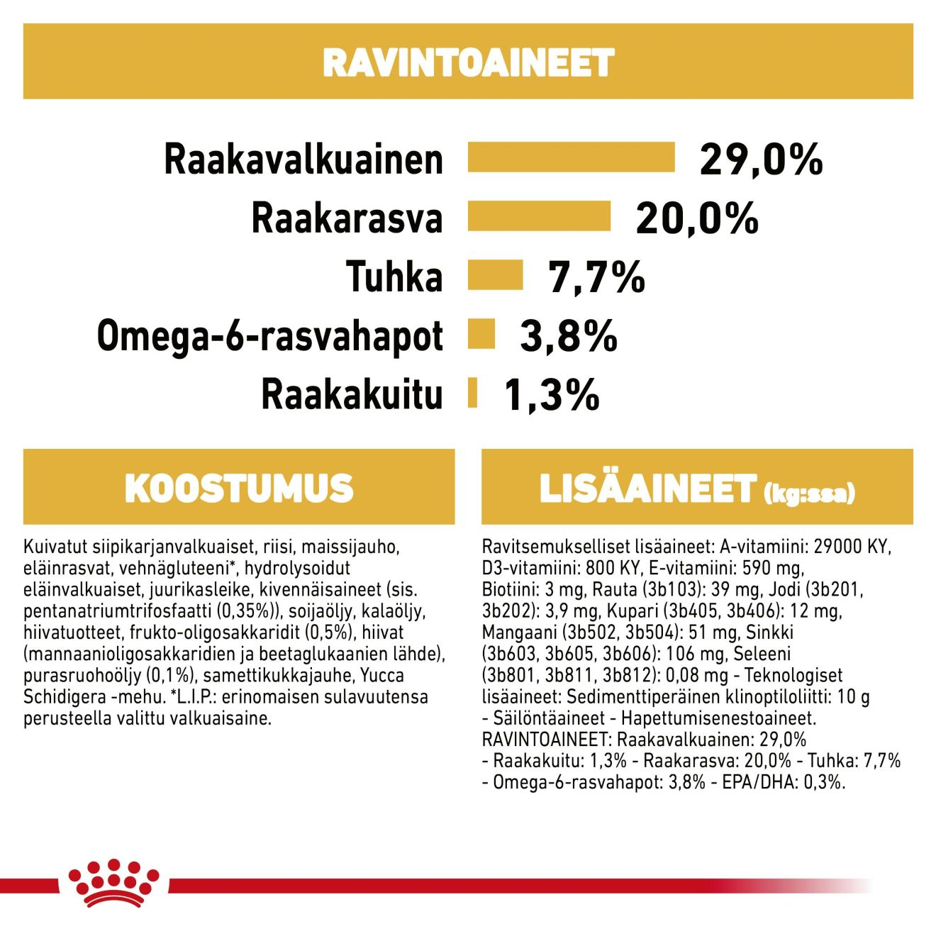 Royal Canin Yorkshire Terrier Puppy koiranpennun kuivaruoka