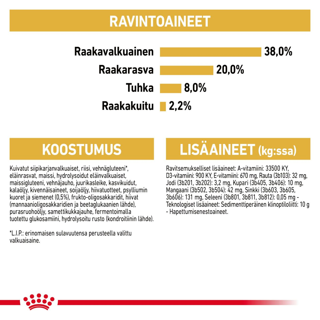 Royal Canin British Shorthair Kitten kissanpennun kuivaruoka