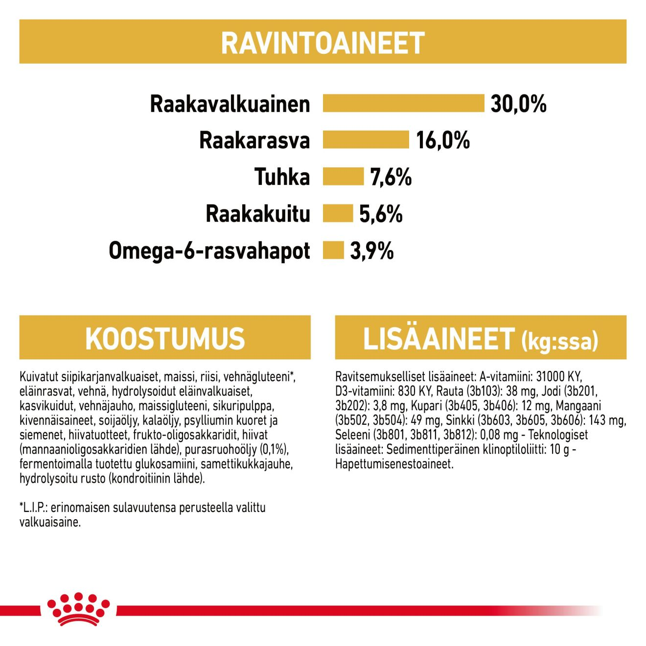 Royal Canin Norwegian Forest Cat Adult kissan kuivaruoka