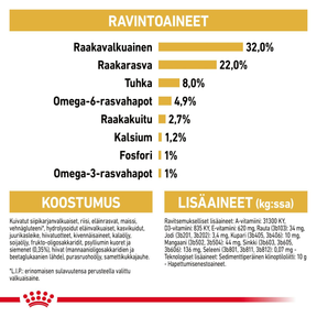 Royal Canin Persian Kitten kissanpennun kuivaruoka