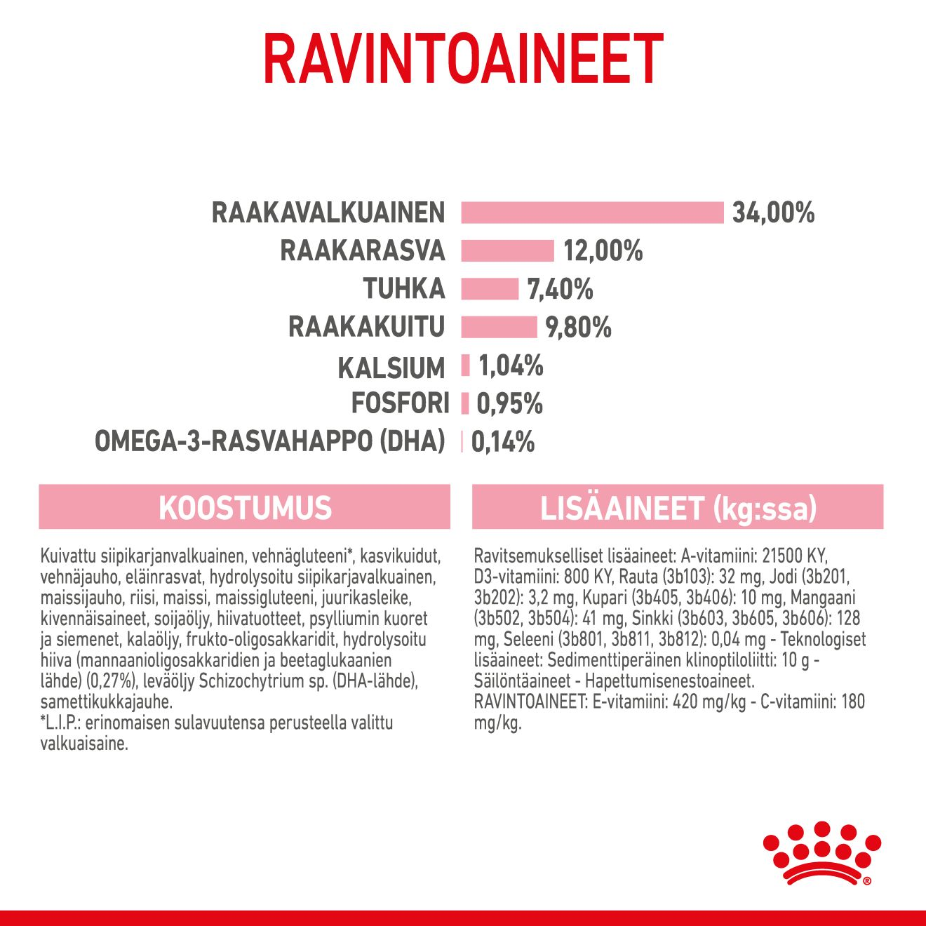 Royal Canin Kitten Sterilised kissanpennun kuivaruoka