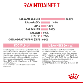 Royal Canin Kitten Sterilised kissanpennun kuivaruoka