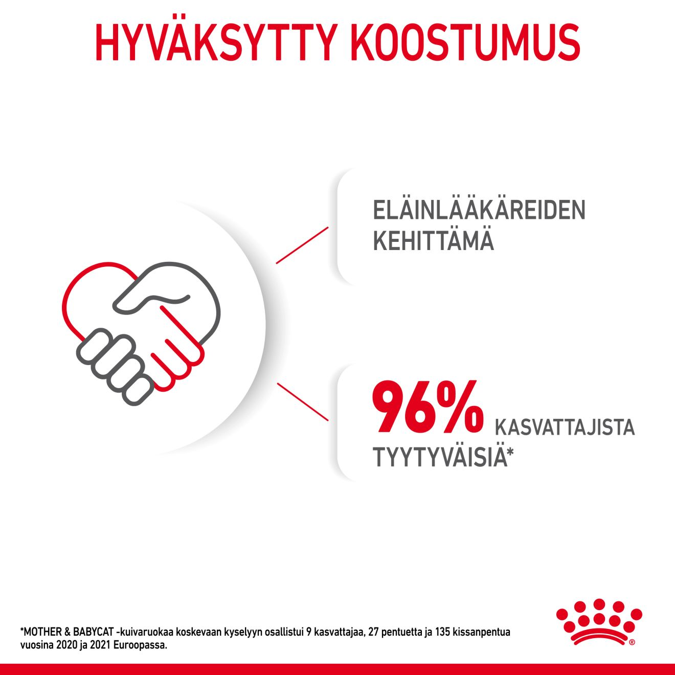 Royal Canin Mother & Babycat kissan ja kissanpennun kuivaruoka