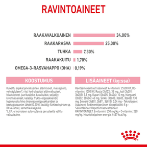 Royal Canin Mother & Babycat kissan ja kissanpennun kuivaruoka