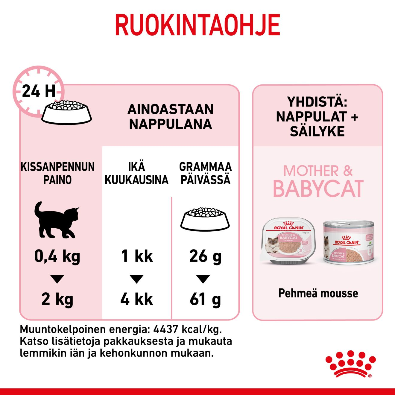 Royal Canin Mother & Babycat kissan ja kissanpennun kuivaruoka