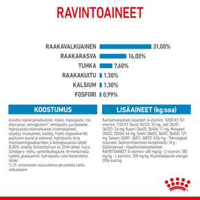 Royal Canin Giant Junior koiranpennun kuivaruoka