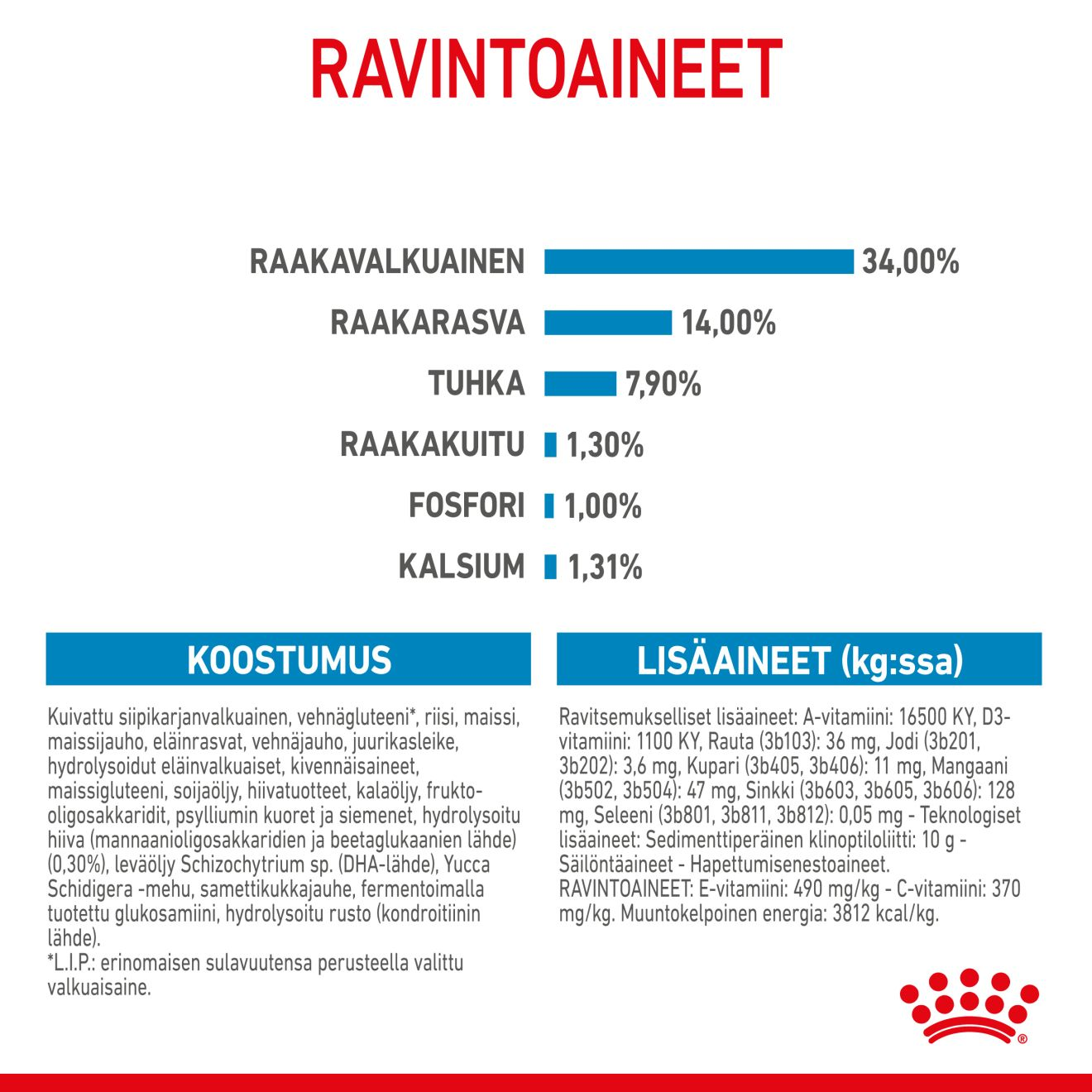 Royal Canin Giant Puppy koiranpennun kuivaruoka