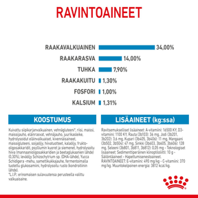 Royal Canin Giant Puppy koiranpennun kuivaruoka