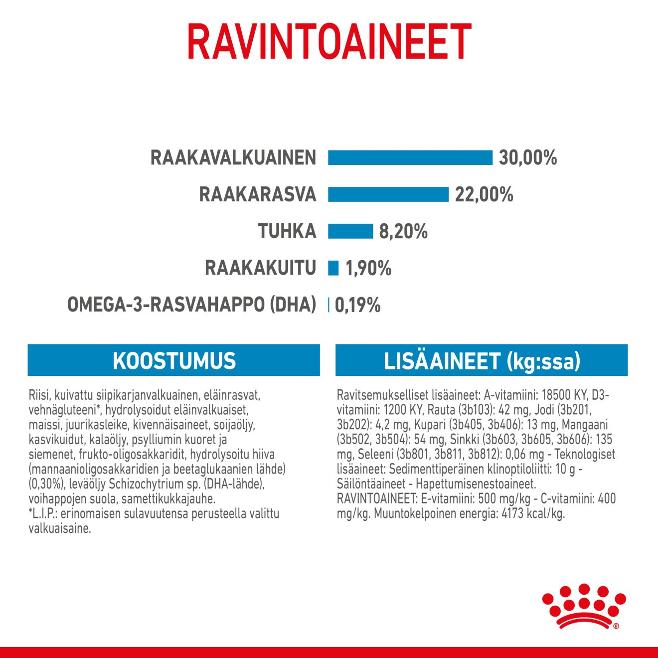 Royal Canin Giant Starter koiranpennun kuivaruoka