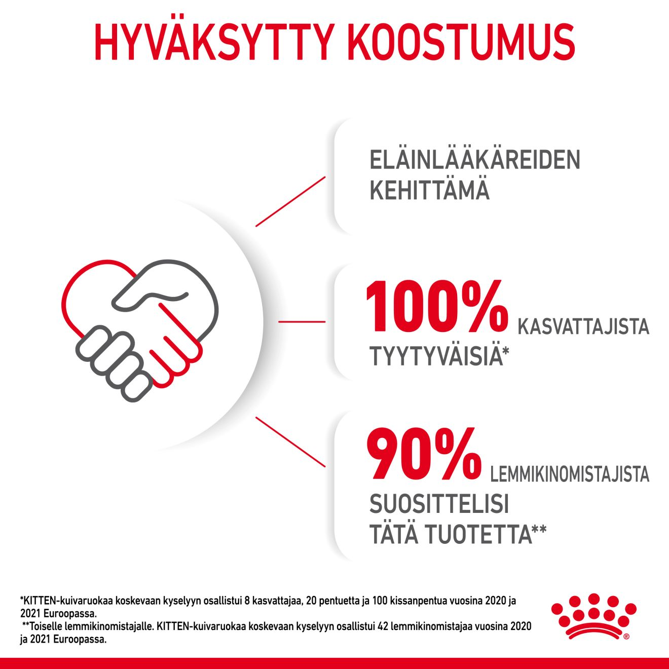 Royal Canin Kitten kissanpennun kuivaruoka