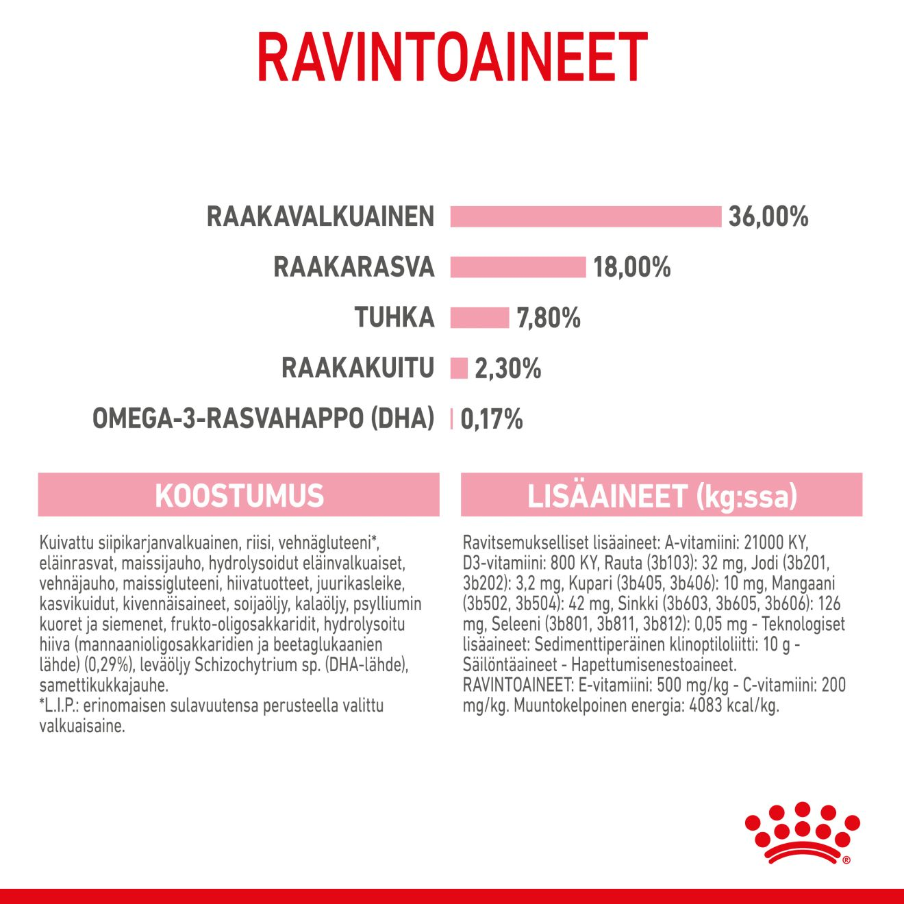 Royal Canin Kitten kissanpennun kuivaruoka