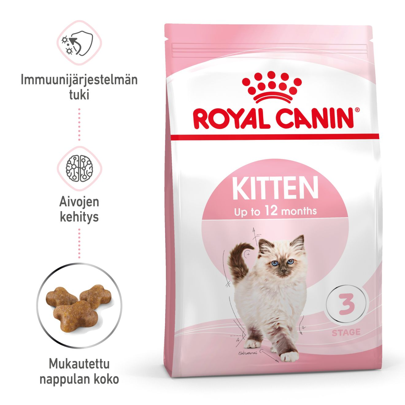 Royal Canin Kitten kissanpennun kuivaruoka