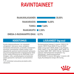 Royal Canin Maxi Puppy koiranpennun kuivaruoka