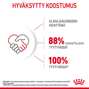 Royal Canin Mini Puppy koiranpennun kuivaruoka