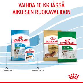 Royal Canin Mini Puppy koiranpennun kuivaruoka