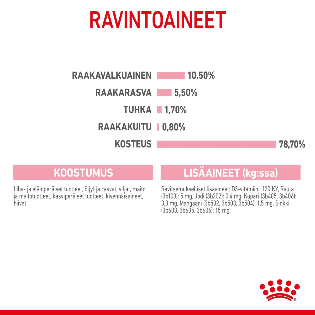 Royal Canin Mother & Babycat kissan ja kissanpennun märkäruoka