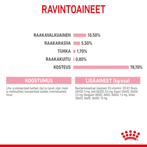 Royal Canin Mother & Babycat kissan ja kissanpennun märkäruoka