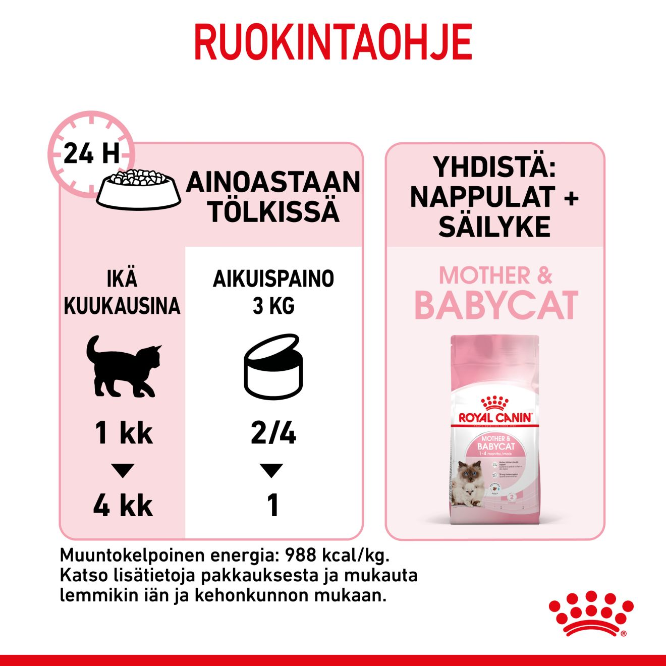 Royal Canin Mother & Babycat kissan ja kissanpennun märkäruoka