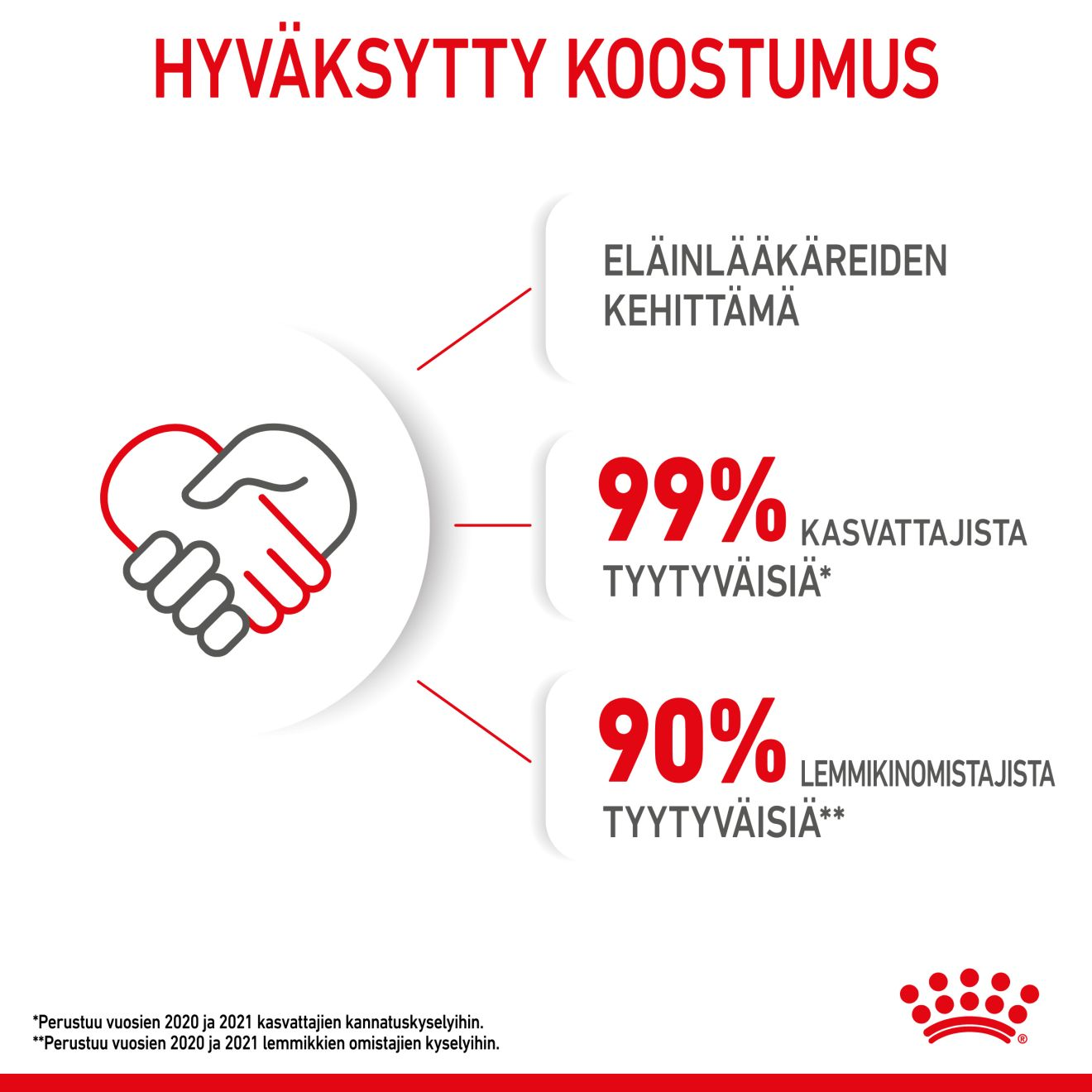 Royal Canin Kitten Jelly kissanpennun märkäruoka