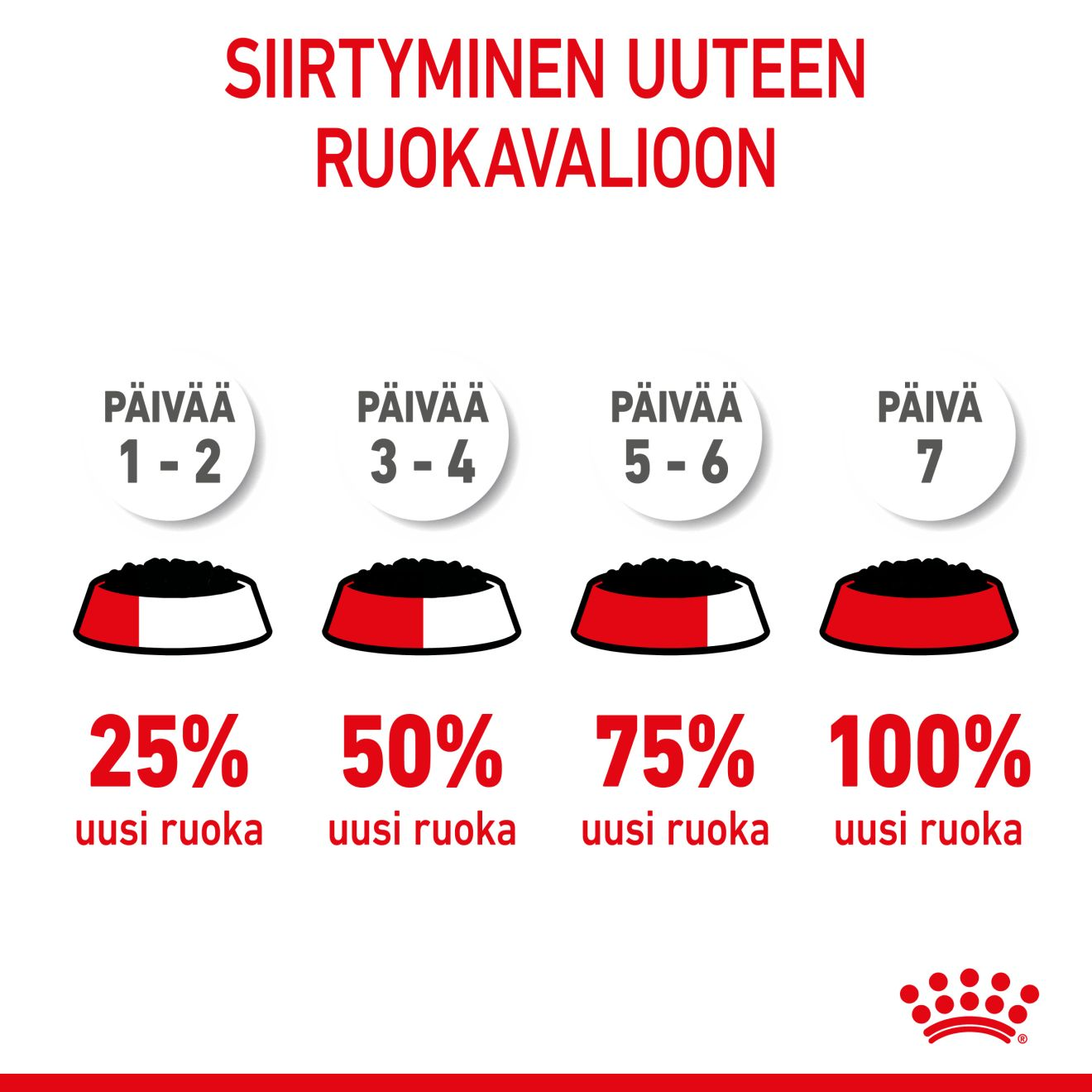 Royal Canin Kitten Jelly kissanpennun märkäruoka