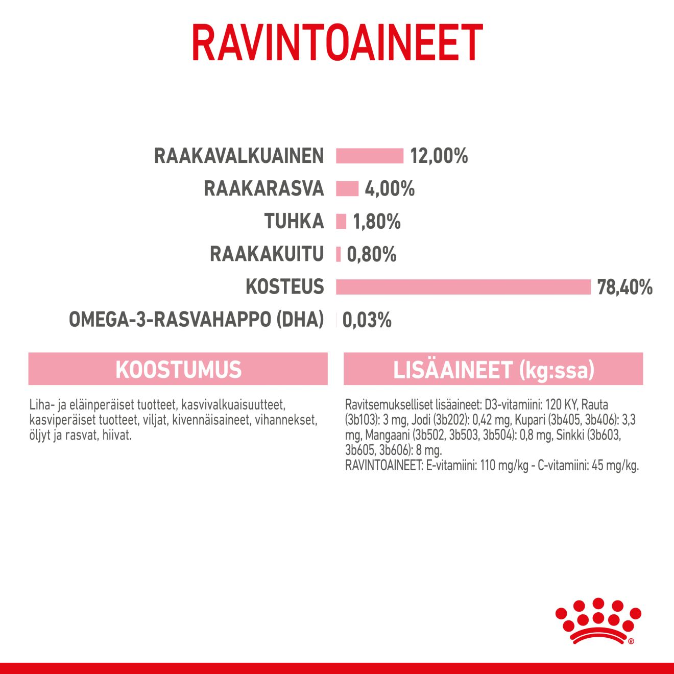 Royal Canin Kitten Loaf kissanpennun märkäruoka