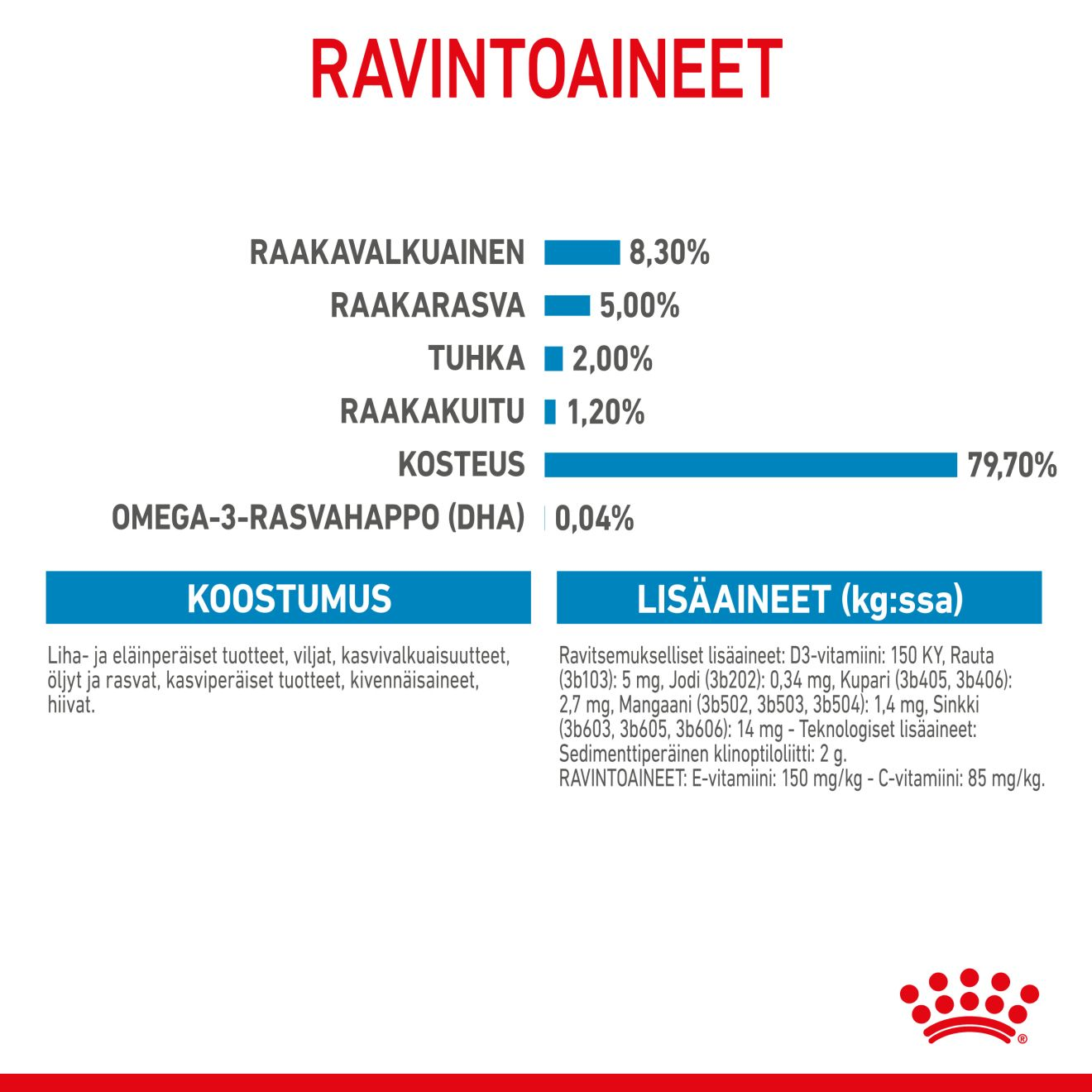 Royal Canin Maxi Puppy Gravy koiranpennun märkäruoka