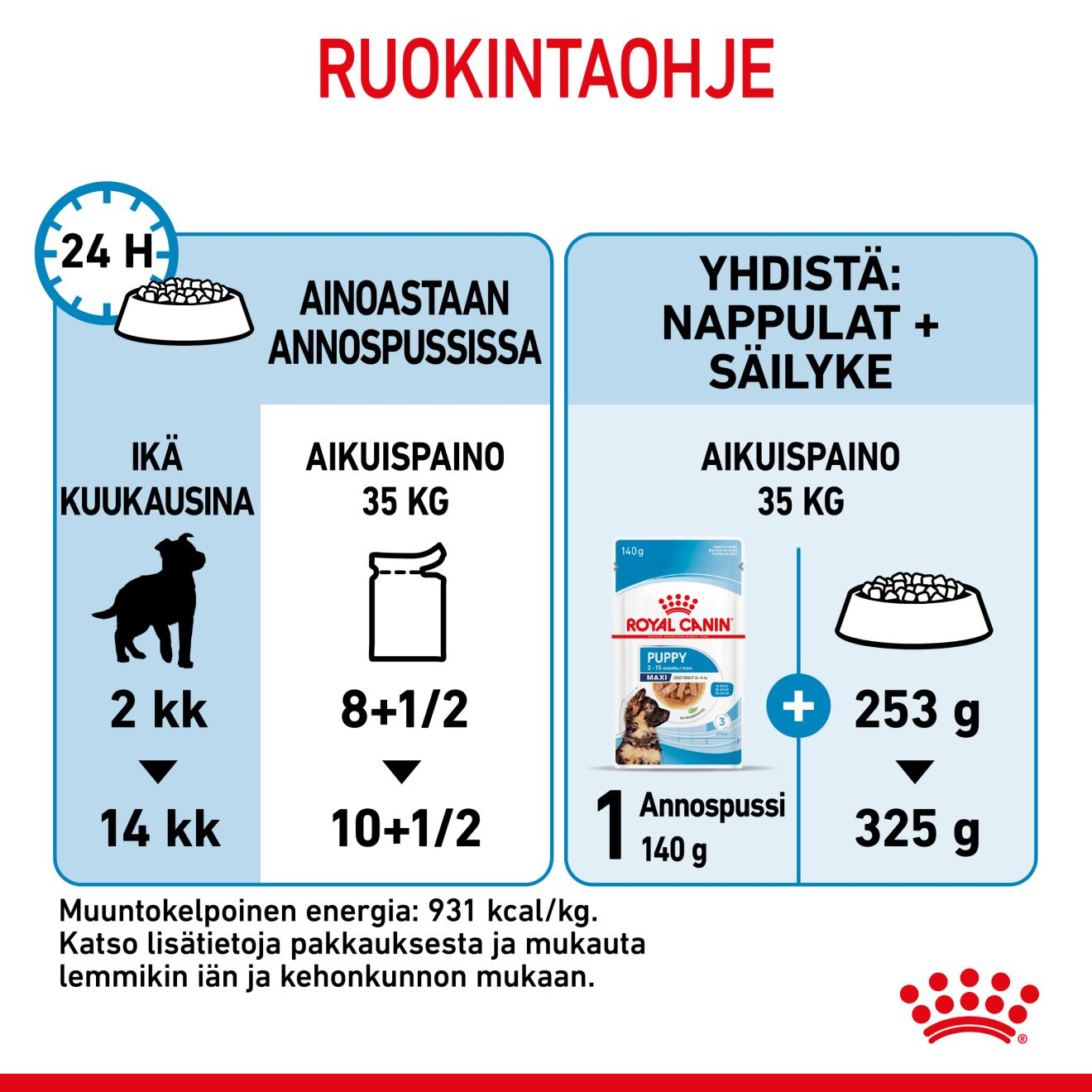 Royal Canin Maxi Puppy Gravy koiranpennun märkäruoka