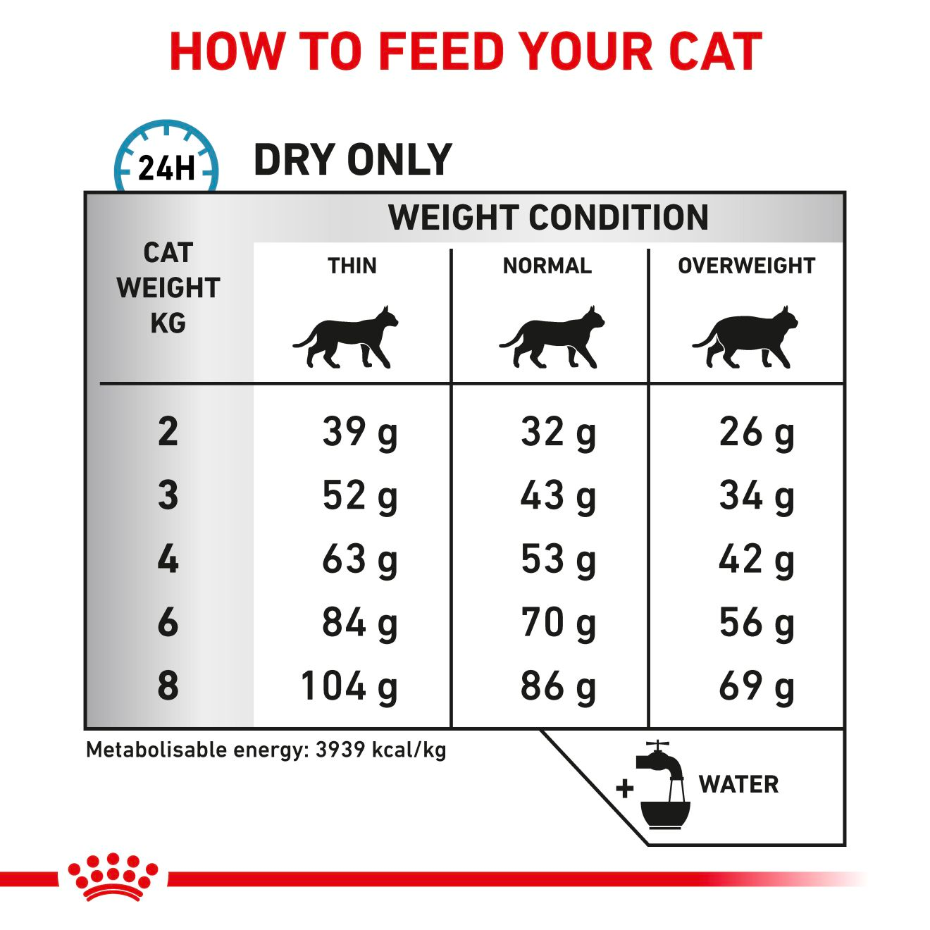 Royal Canin Veterinary Diets Derma Anallergenic kissan kuivaruoka