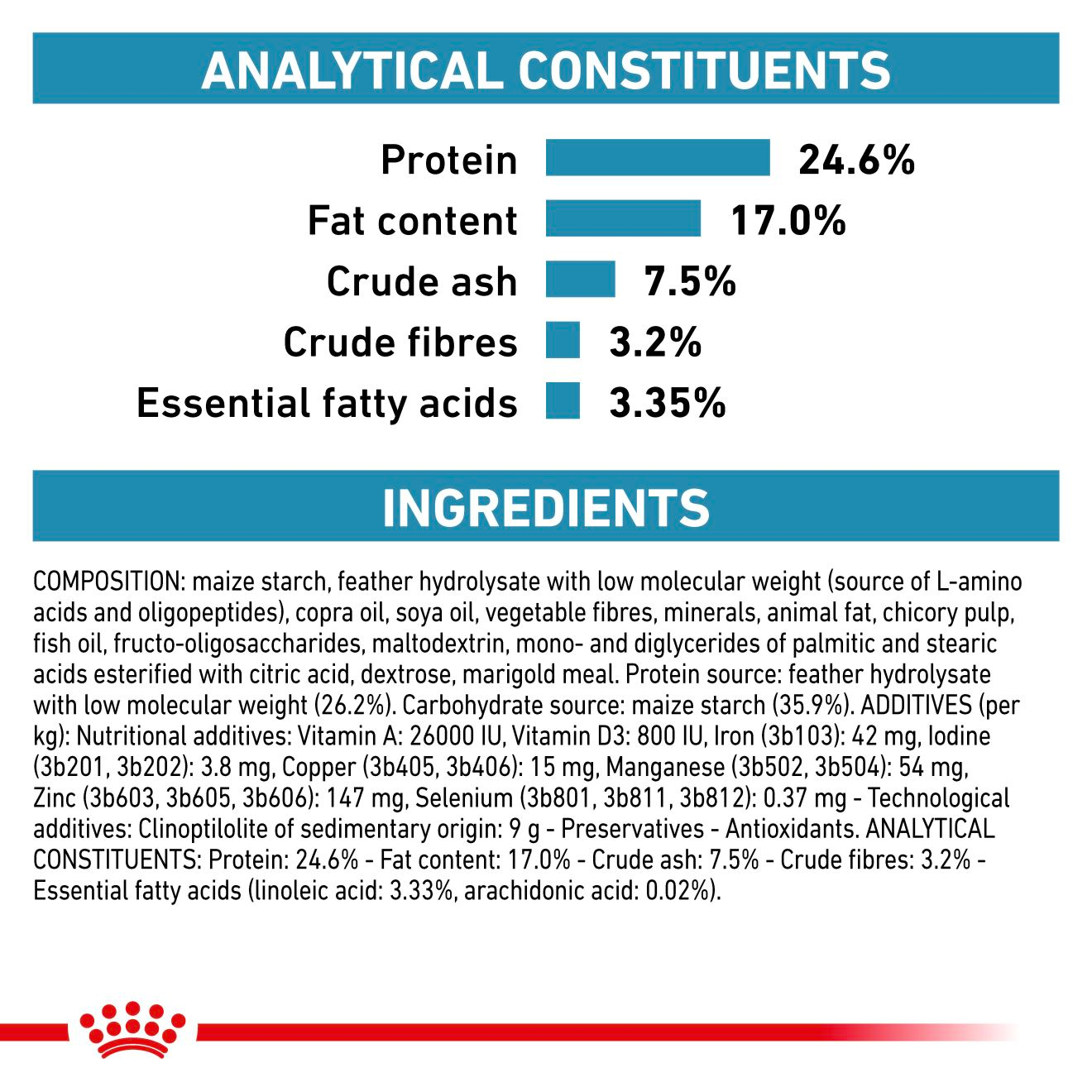 Royal Canin Veterinary Diets Derma Anallergenic kissan kuivaruoka