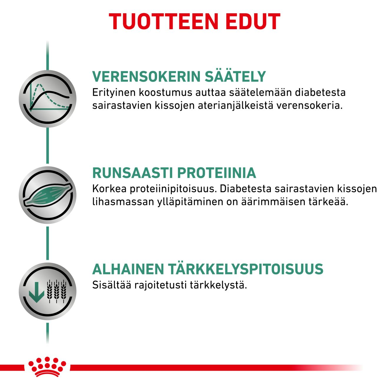 Royal Canin Veterinary Diets Weight Management Diabetic kissan kuivaruoka