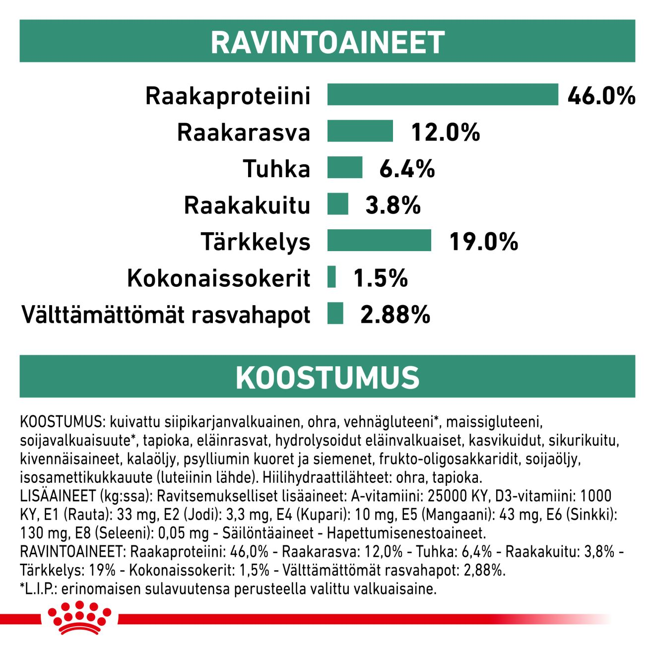 Royal Canin Veterinary Diets Weight Management Diabetic kissan kuivaruoka