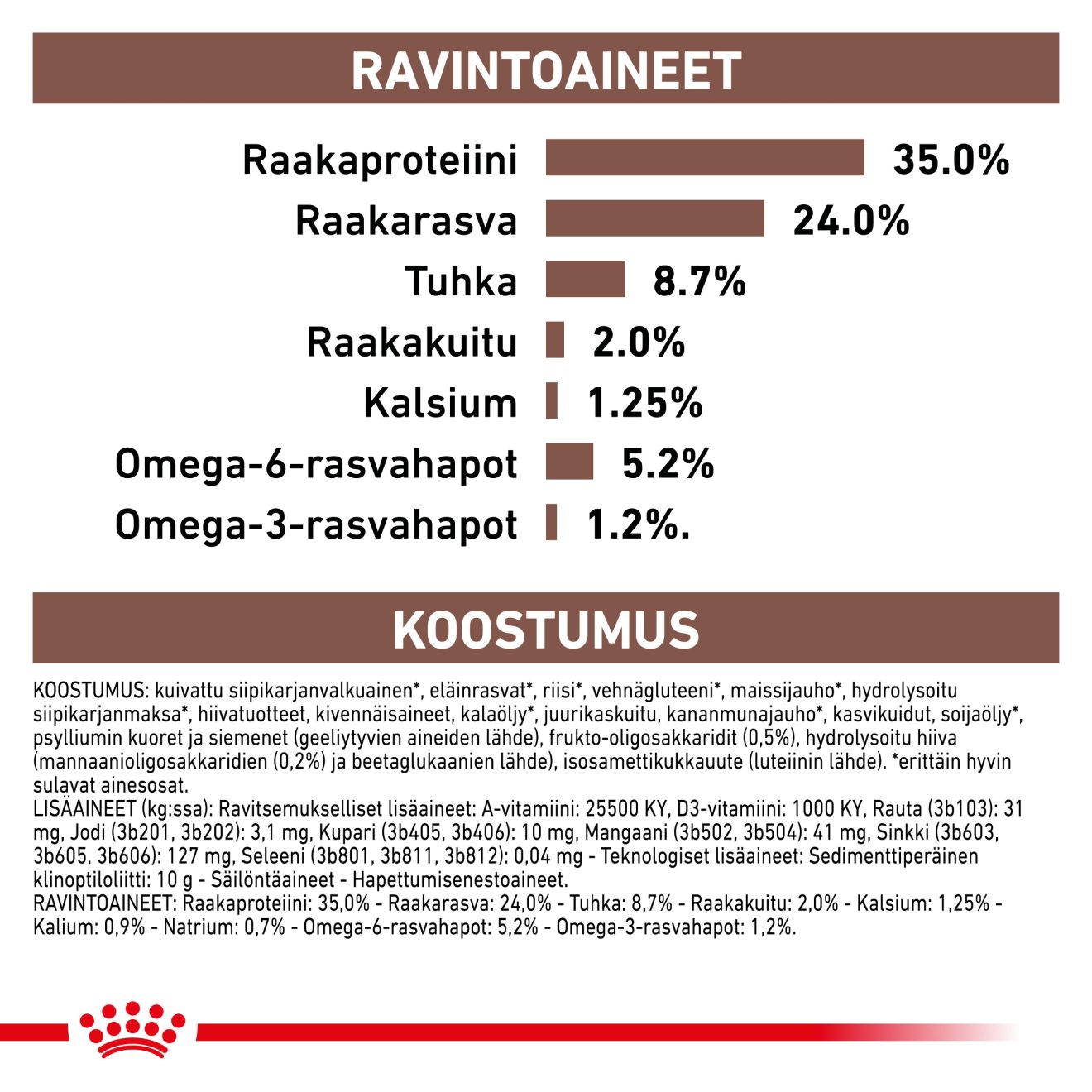 Royal Canin Veterinary Diets Gastrointestinal Kitten kissan kuivaruoka