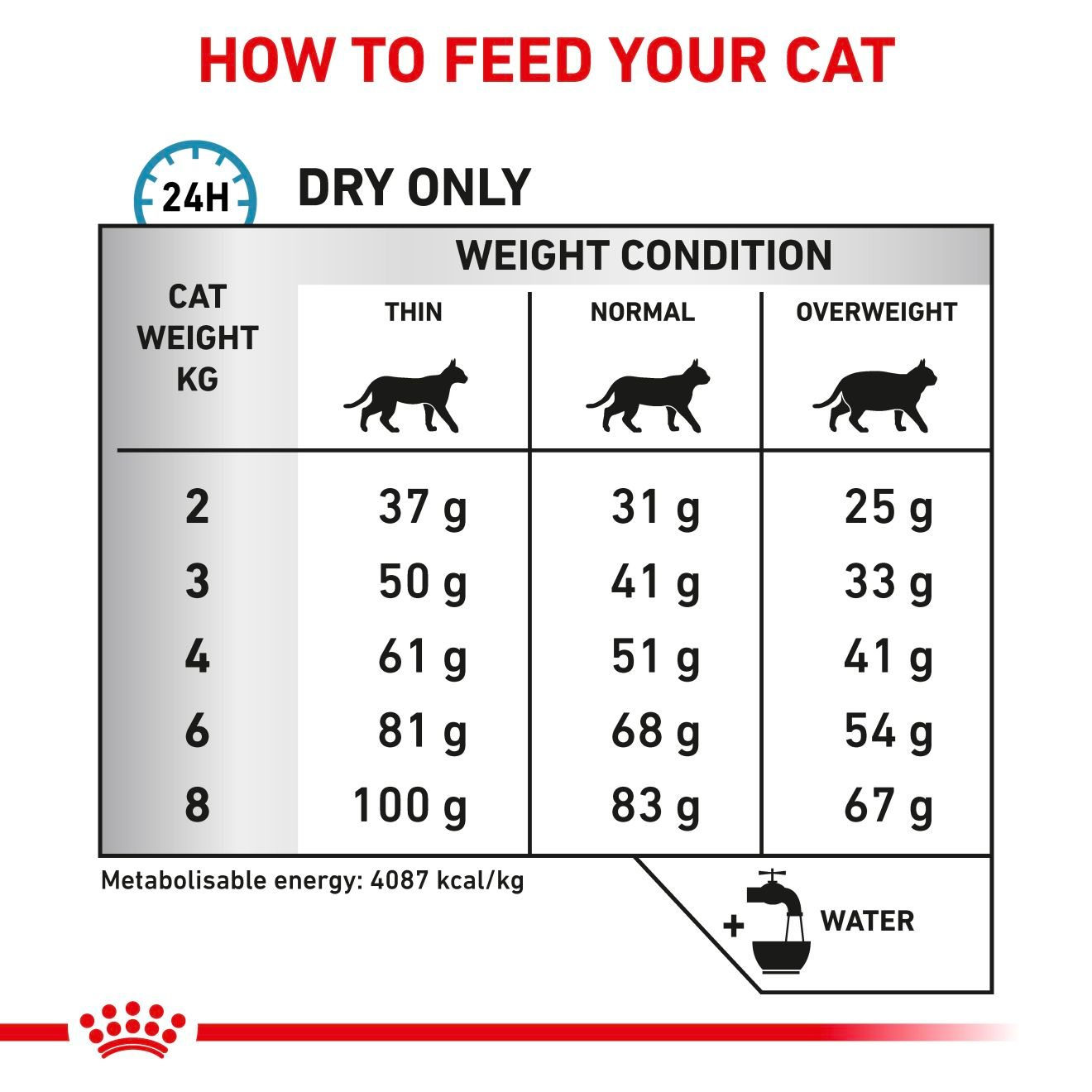 Royal Canin Veterinary Diets Derma Hypoallergenic kissan kuivaruoka