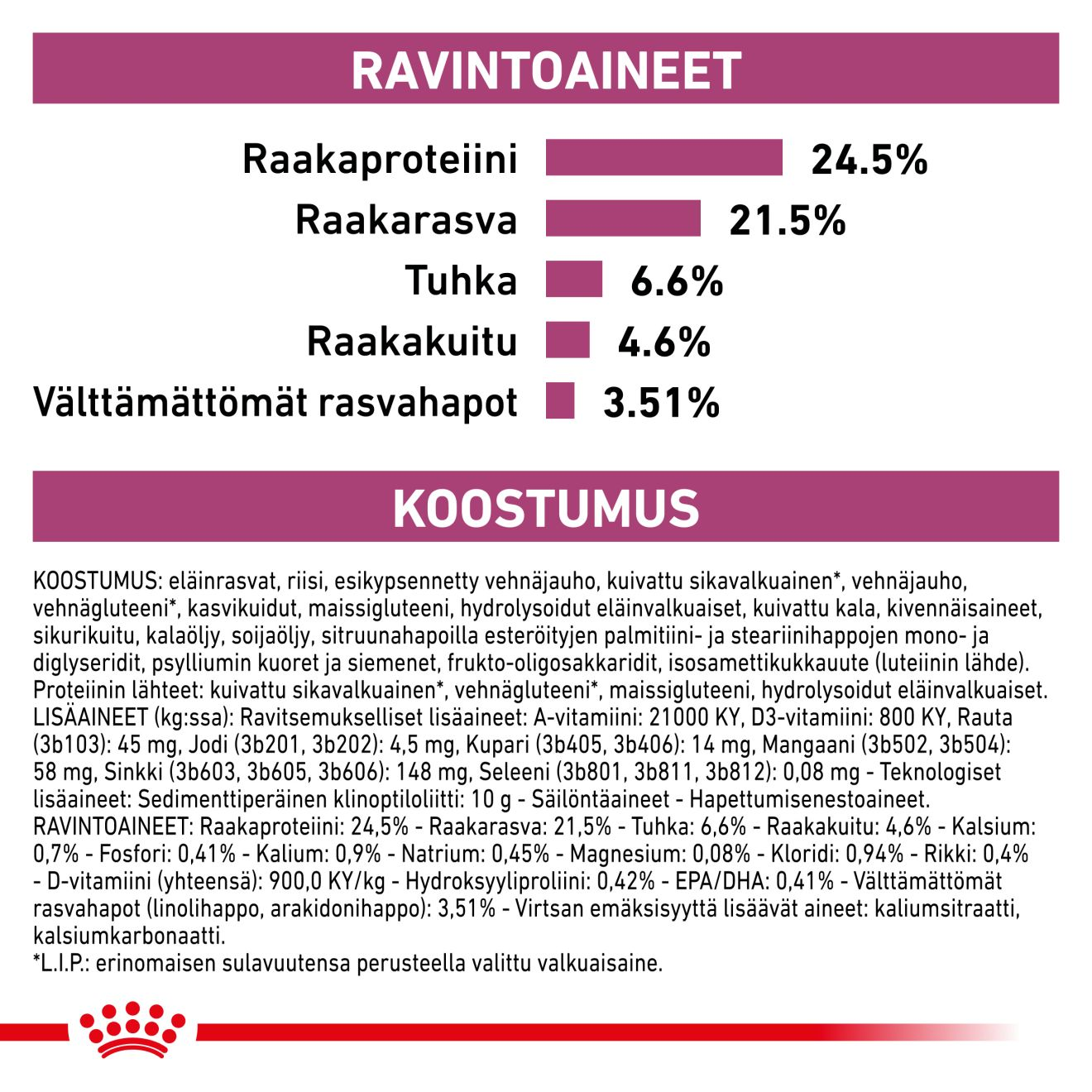 Royal Canin Veterinary Diets Renal Select kissan kuivaruoka