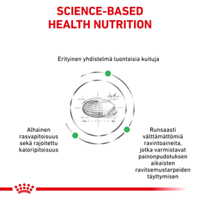 Royal Canin Veterinary Diets Weight Management Satiety kissan kuivaruoka