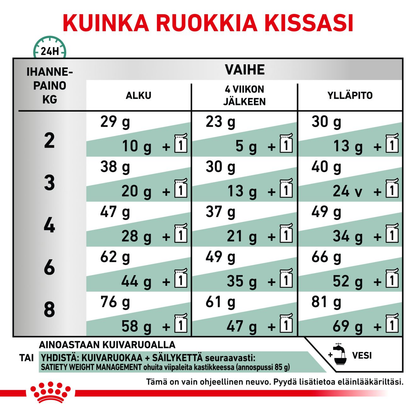 Royal Canin Veterinary Diets Weight Management Satiety kissan kuivaruoka