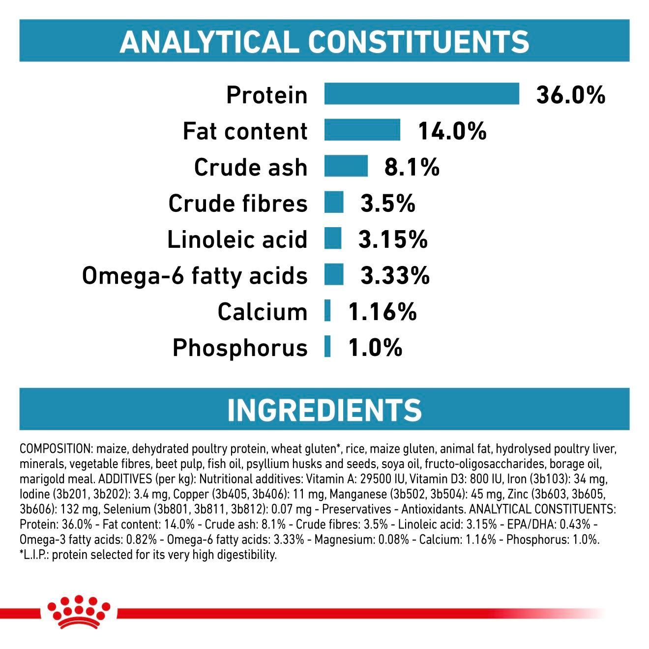 Royal Canin Veterinary Diets Derma Skin & Coat kissan kuivaruoka