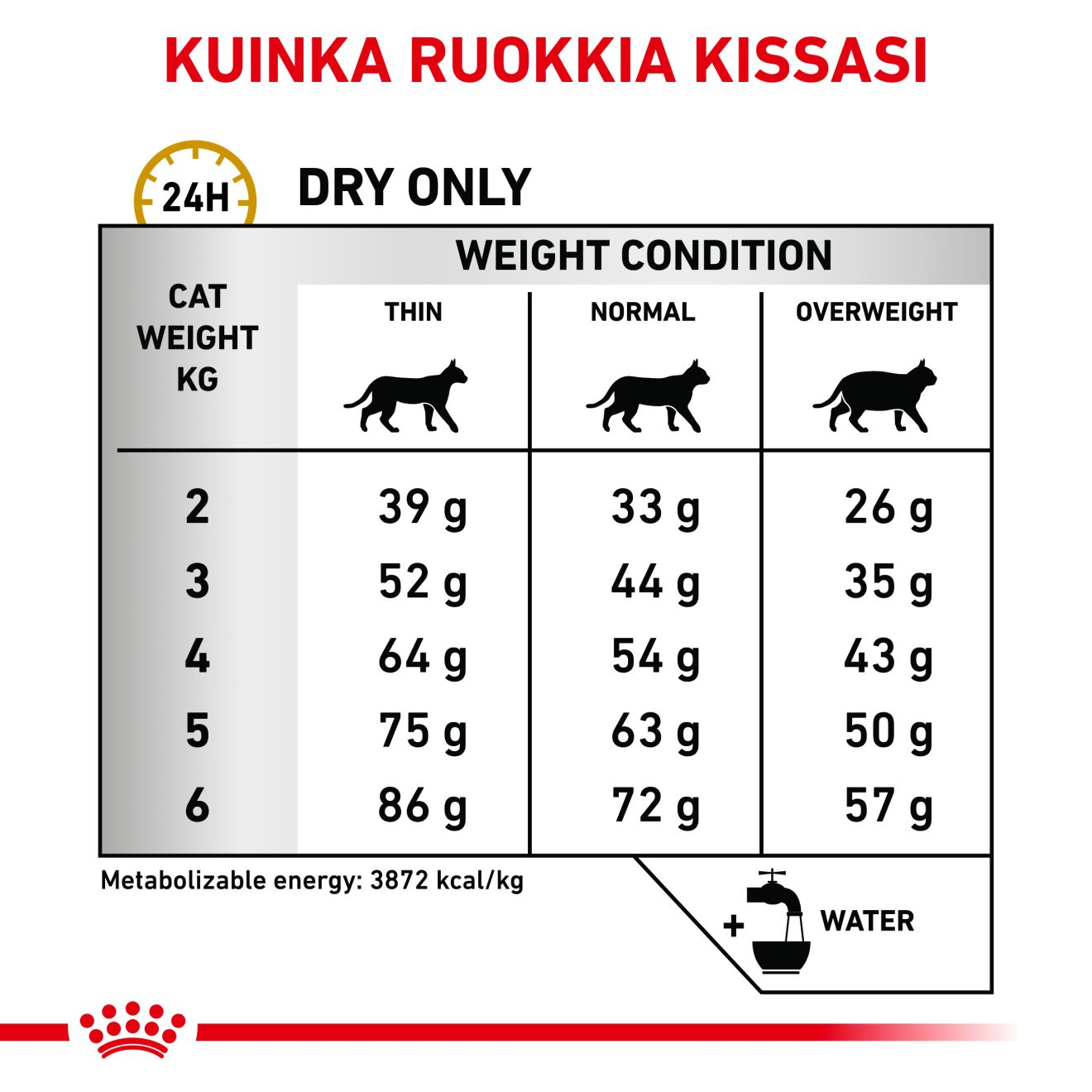 Royal Canin Veterinary Diets Urinary S/O kissan kuivaruoka