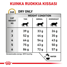 Royal Canin Veterinary Diets Urinary S/O kissan kuivaruoka