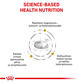 Royal Canin Veterinary Diets Urinary S/O Moderate Calorie kissan kuivaruoka