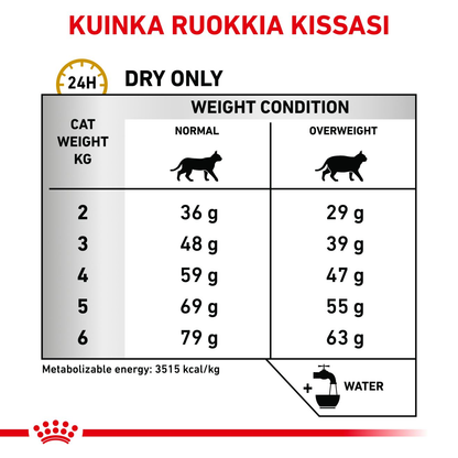 Royal Canin Veterinary Diets Urinary S/O Moderate Calorie kissan kuivaruoka