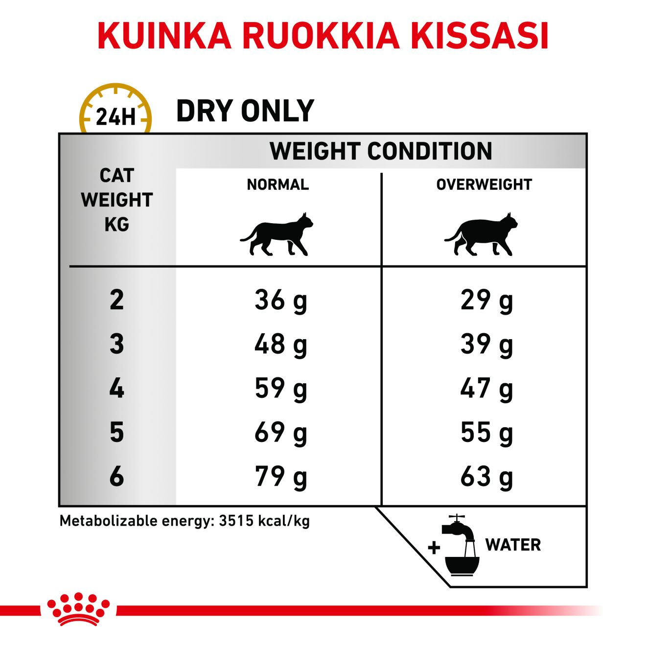 Royal Canin Veterinary Diets Urinary S/O Moderate Calorie kissan kuivaruoka