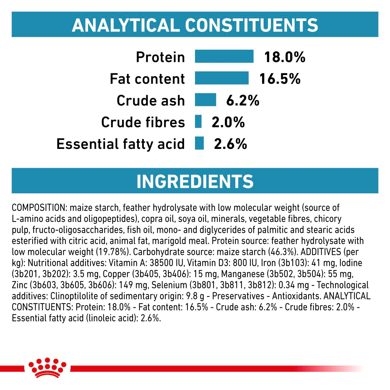 Royal Canin Veterinary Diets Derma Anallergenic koiran kuivaruoka