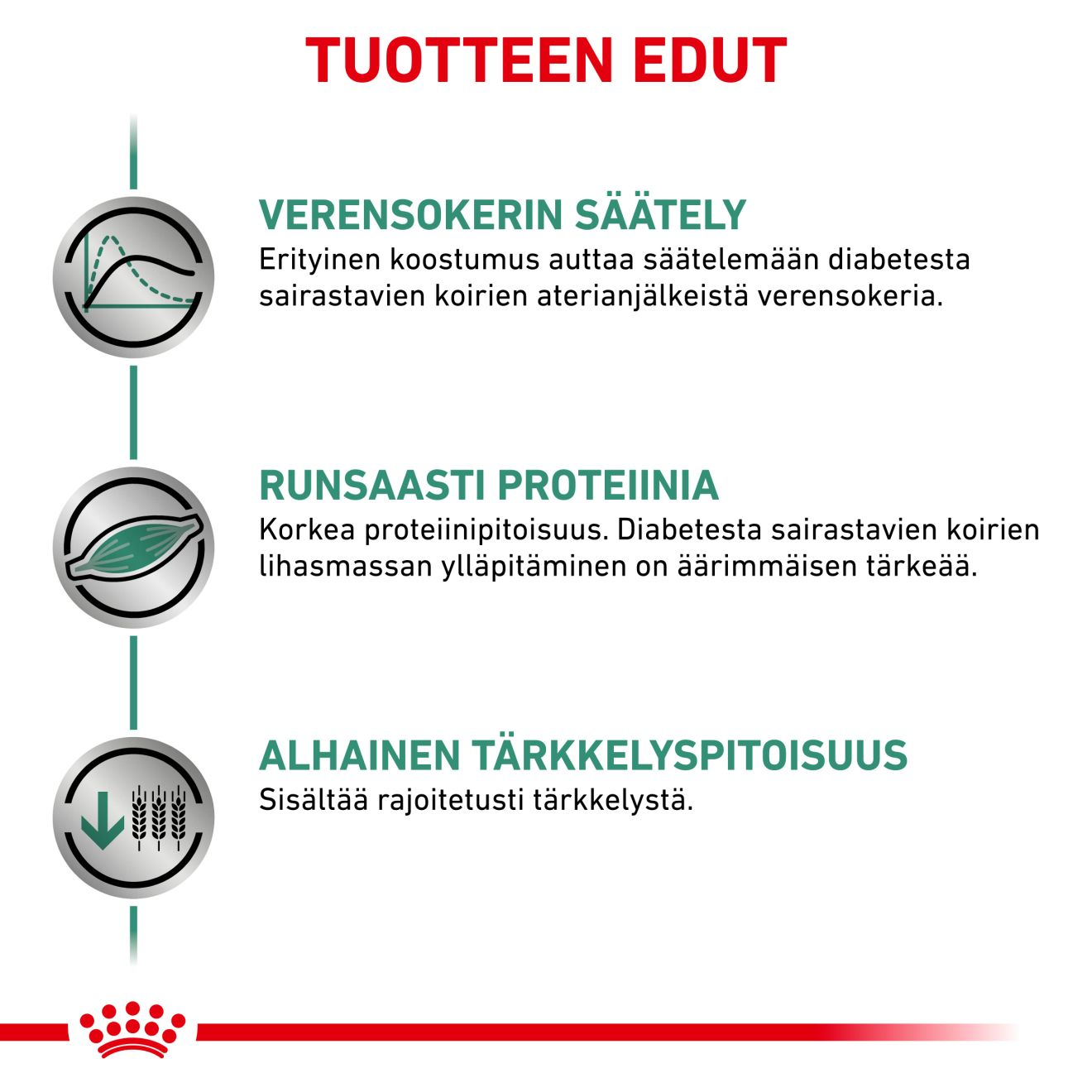 Royal Canin Veterinary Diets Weight Management Diabetic koiran kuivaruoka