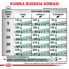 Royal Canin Veterinary Diets Weight Management Diabetic koiran kuivaruoka